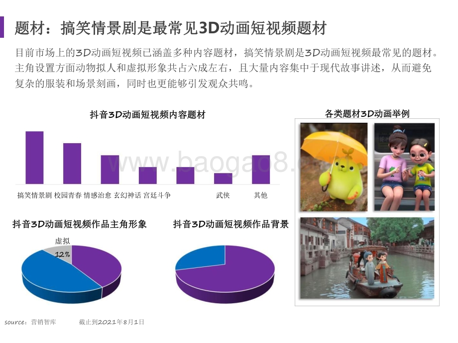 2021-2022年3D动画短视频研究报告.pdf_第5页