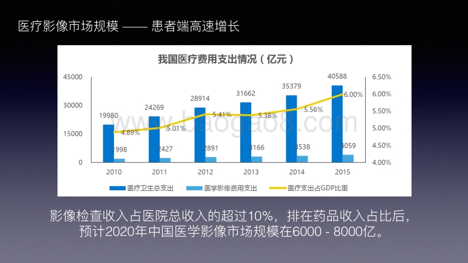 医疗影像的市场图谱和行业发展分析.pdf_第2页