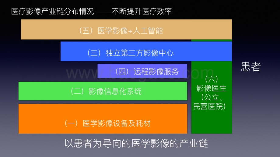 医疗影像的市场图谱和行业发展分析.pdf_第3页