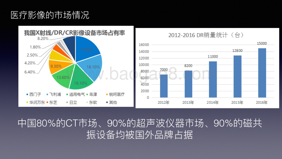 医疗影像的市场图谱和行业发展分析.pdf_第5页