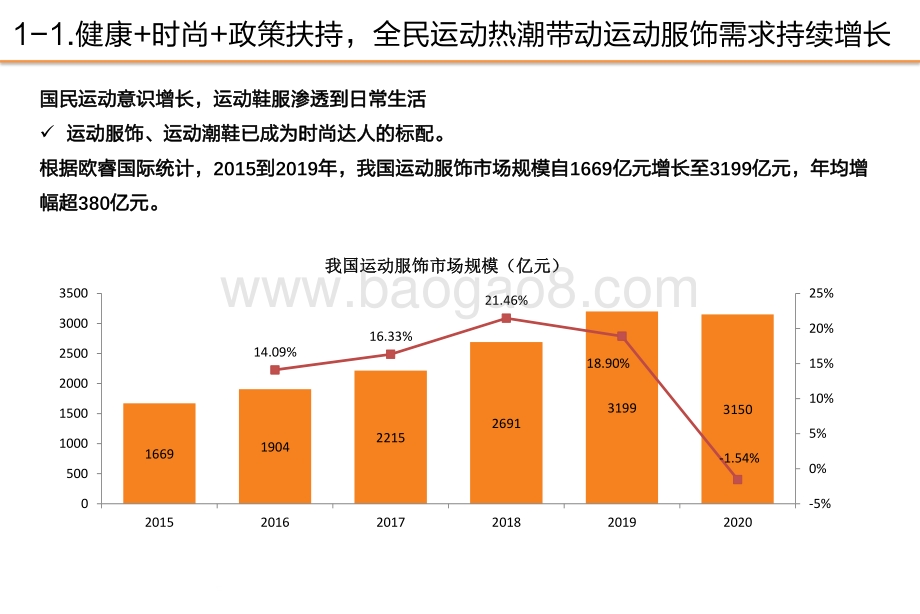 纺织服装行业专题研究：女子运动崛起多元化+高景气打造新引擎.pdf_第5页