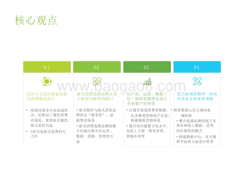 2021-2022新式消费连锁品牌数字化转型趋势研究报告.pptx_第2页