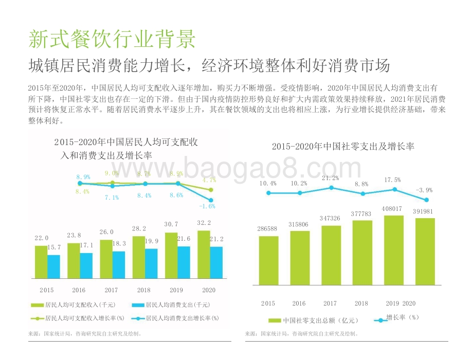 2021-2022新式消费连锁品牌数字化转型趋势研究报告.pptx_第5页