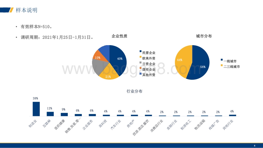 2021-2022年春节企业员工就地过年及奖励情况调研报告.pdf_第3页