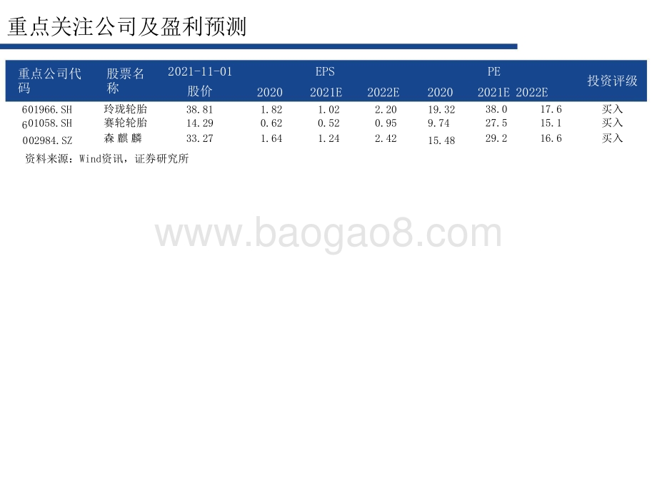 2021-2022轮胎行业发展研究报告.pptx_第3页