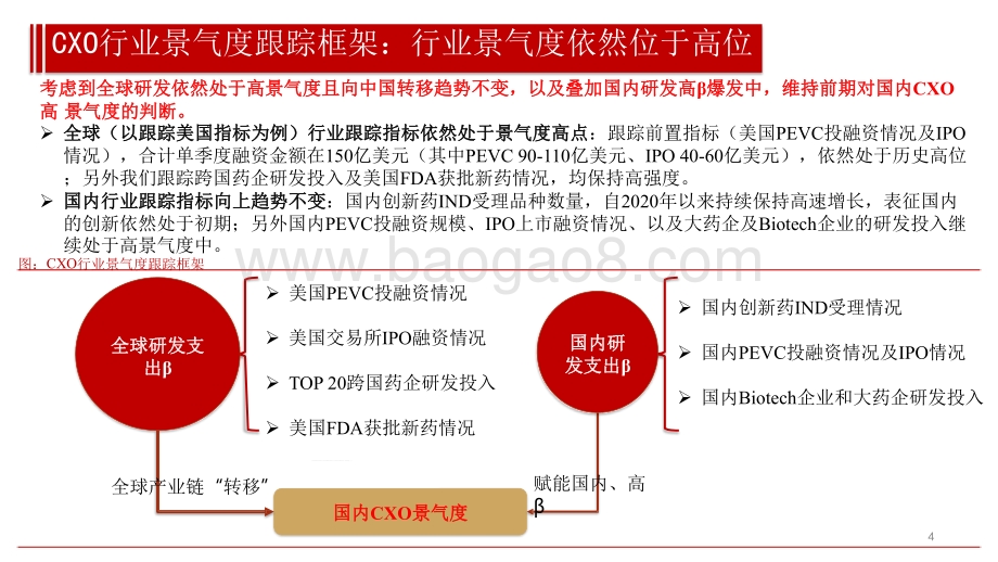 CXO行业2021年投资前景研究报告.pdf_第4页
