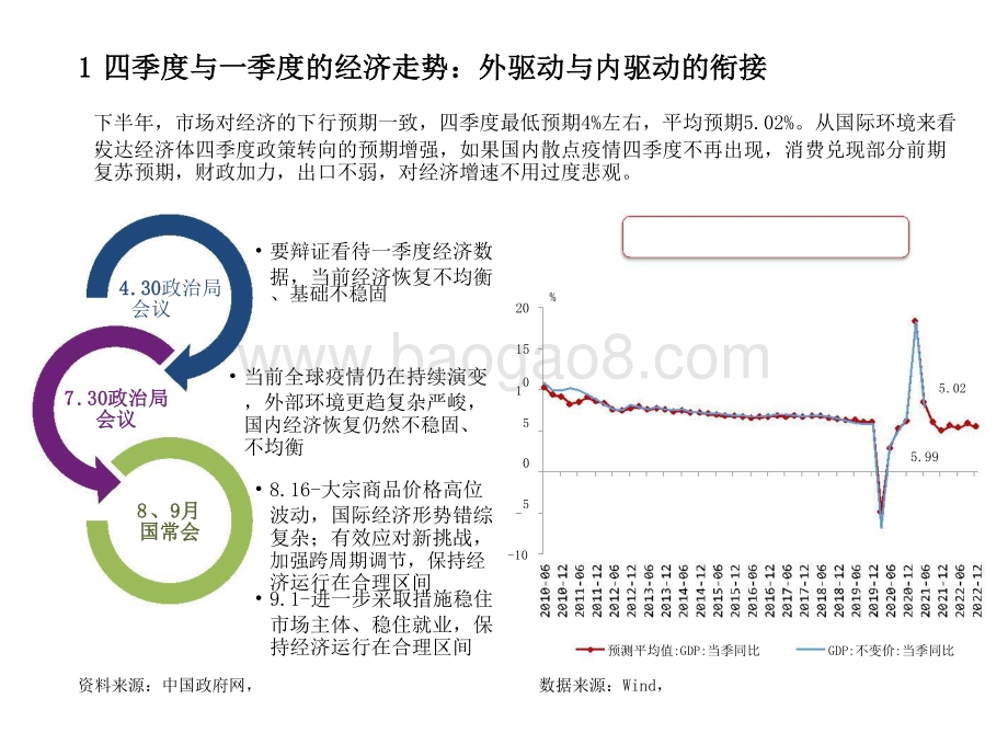 2021-2022内外驱动衔接与配置结构新视角分析报告.pptx_第4页