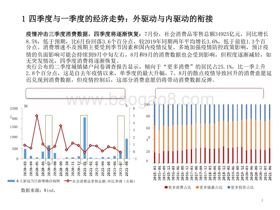 2021-2022内外驱动衔接与配置结构新视角分析报告.pptx_第5页
