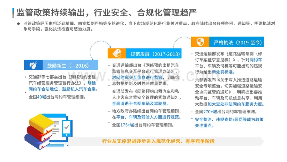 2020-2021中国网约车市场洞察报告.pptx_第4页