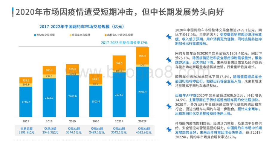 2020-2021中国网约车市场洞察报告.pptx_第5页