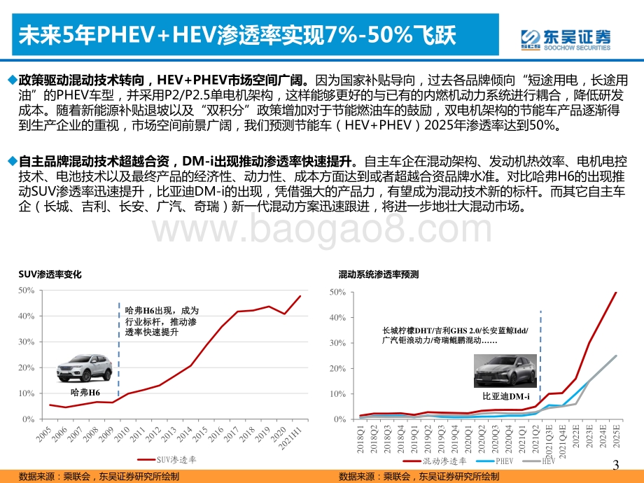 混合动力的春天到了吗？.pdf_第4页