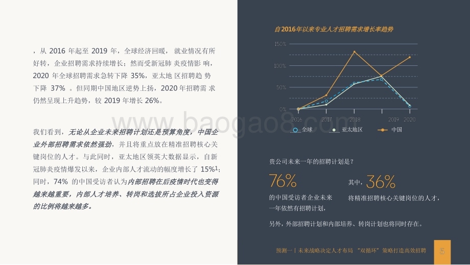 2021-2022未来招聘趋势洞察报告.pdf_第5页