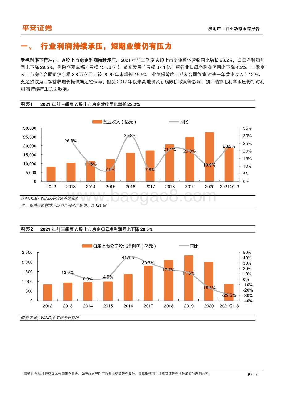地产杂谈系列之二十一：现金流压力犹存盈利端持续承压.pdf_第5页