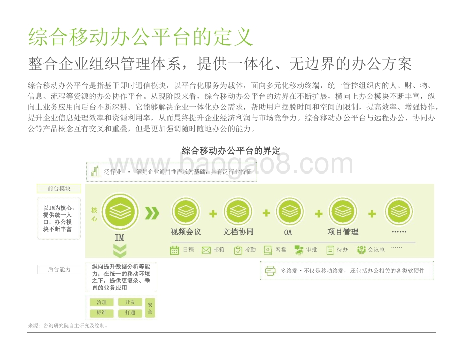 2021-2022中国综合移动办公平台行业研究报告.pptx_第3页