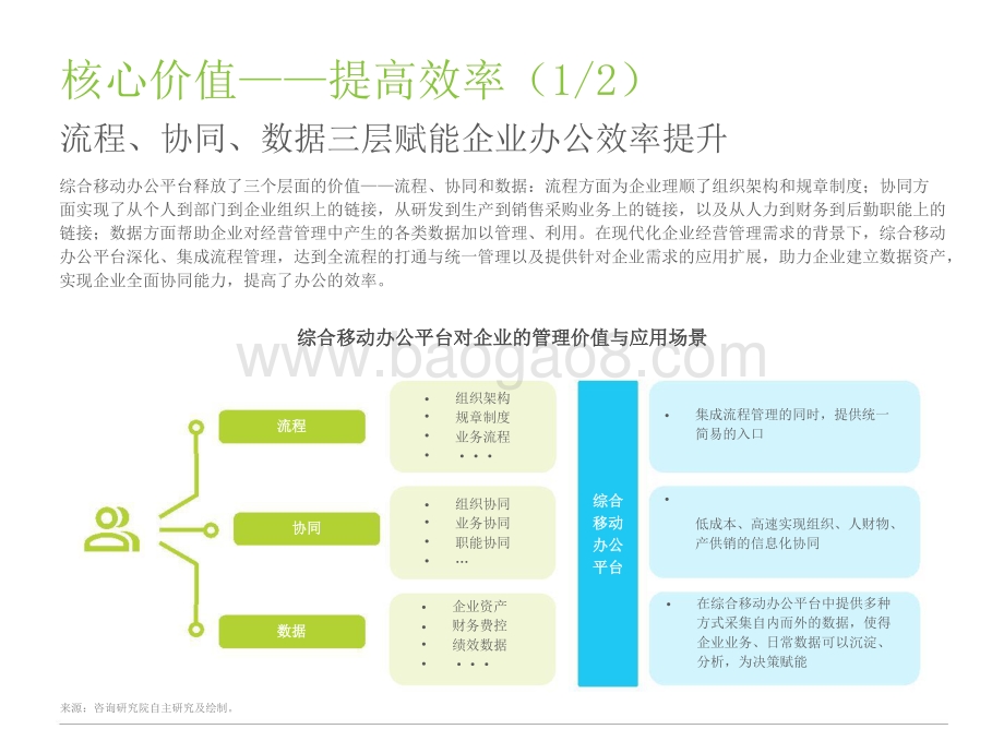 2021-2022中国综合移动办公平台行业研究报告.pptx_第4页