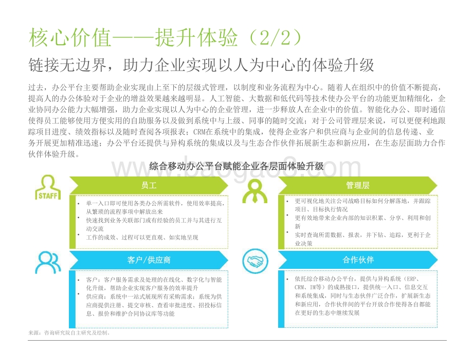 2021-2022中国综合移动办公平台行业研究报告.pptx_第5页