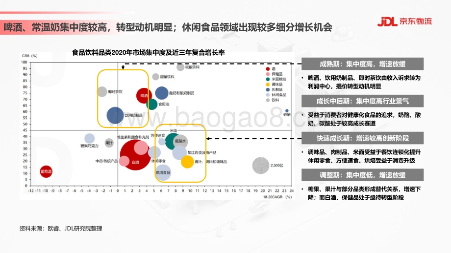 食品饮料行业供应链发展与渠道变革趋势.pdf_第3页