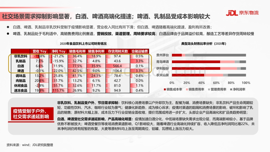 食品饮料行业供应链发展与渠道变革趋势.pdf_第4页