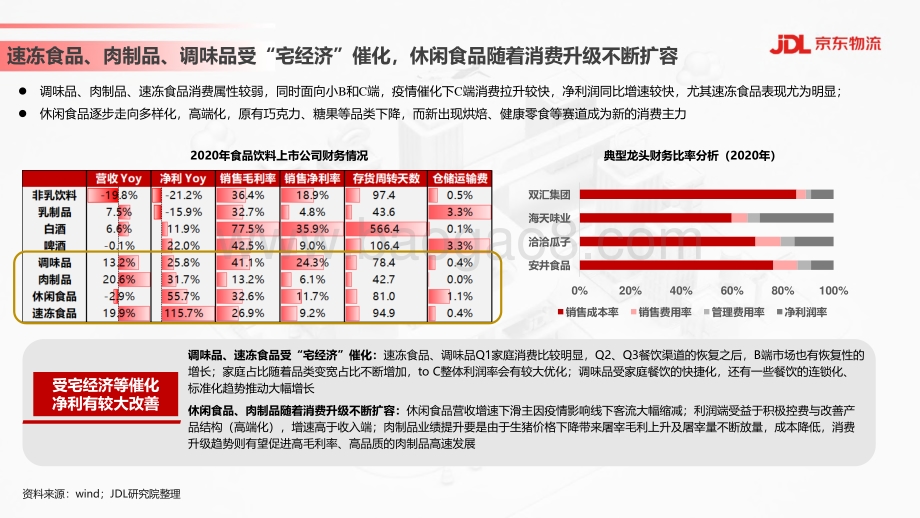食品饮料行业供应链发展与渠道变革趋势.pdf_第5页