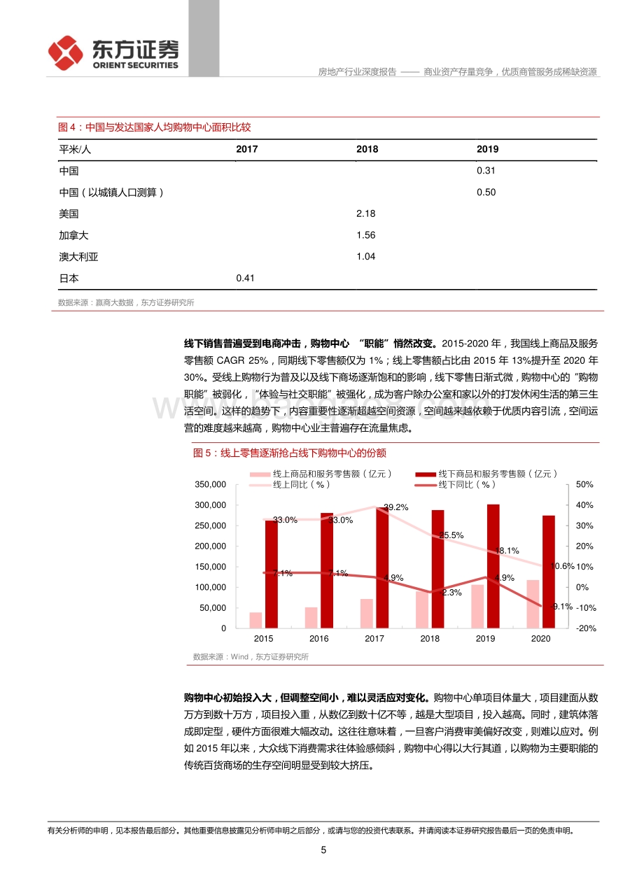 商业地产专题报告：商业资产存量竞争优质商管服务成稀缺资源.pdf_第5页
