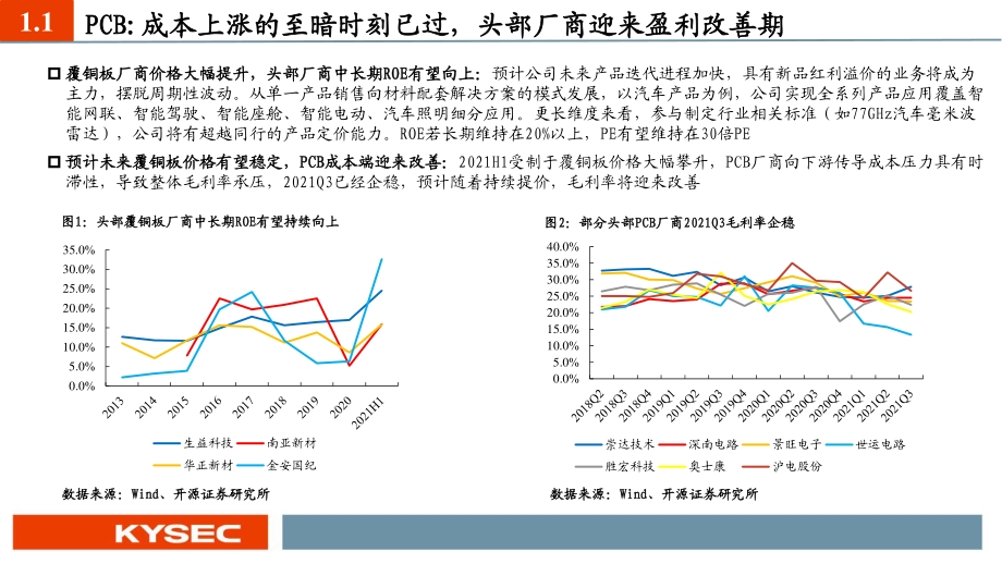 电子行业2022年度投资策略：新能源景气持续Mini LED、VR等需求兴起.pdf_第4页