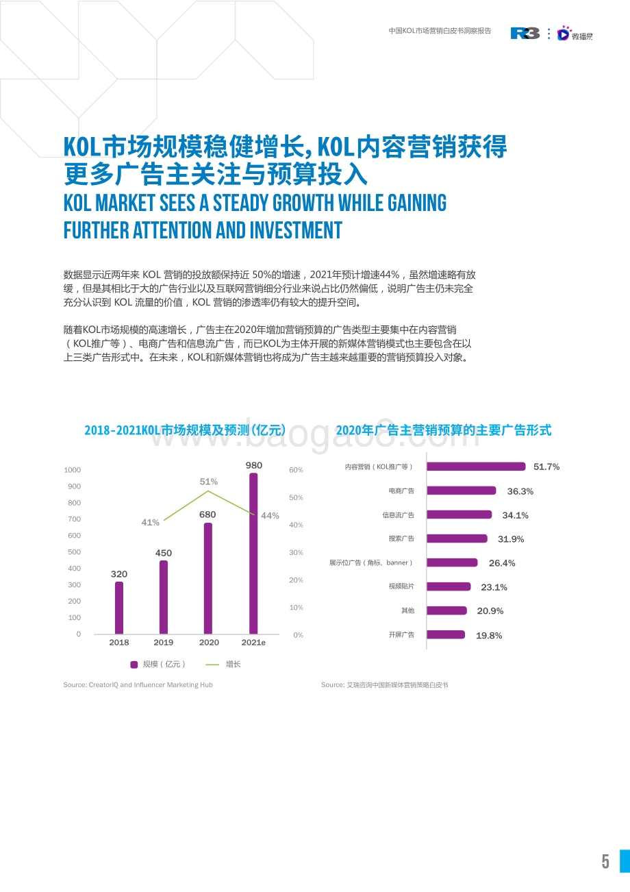中国KOL市场营销白皮书洞察报告.pdf_第5页