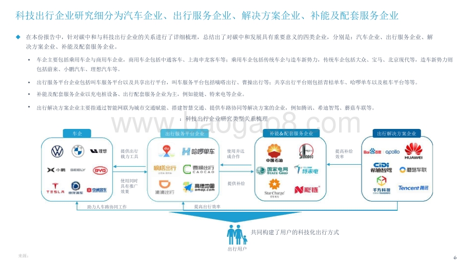 2021-2022中国科技出行企业“碳中和”发展研究报告.pdf_第4页