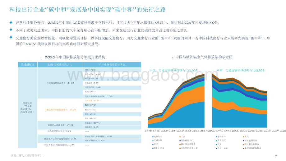 2021-2022中国科技出行企业“碳中和”发展研究报告.pdf_第5页