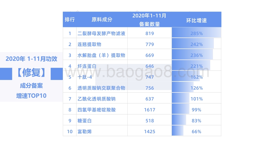 2020-2021化妆品原料趋势榜单报告.pdf_第4页
