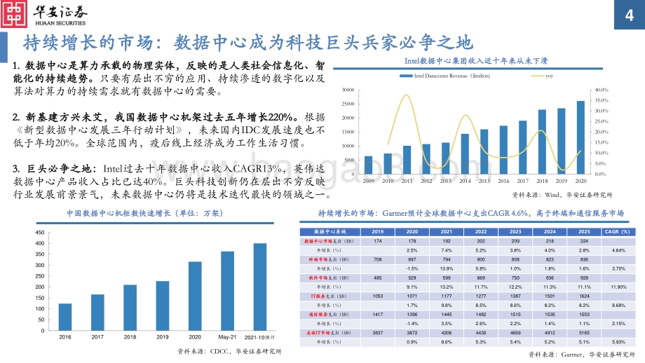 数据中心核心科技系列（一）：数据中心核心科技概览为更加美好的数字世界构筑基石.pdf_第4页