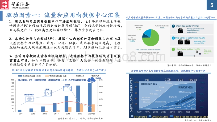 数据中心核心科技系列（一）：数据中心核心科技概览为更加美好的数字世界构筑基石.pdf_第5页