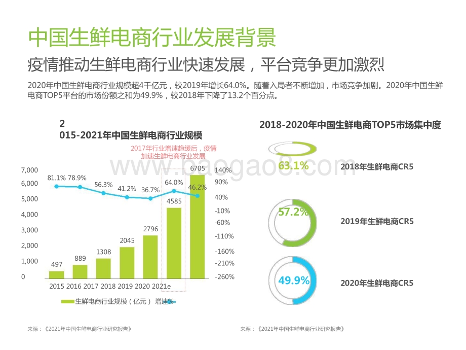 2021-2022生鲜到家NPS用户体验研究报告.pptx_第4页