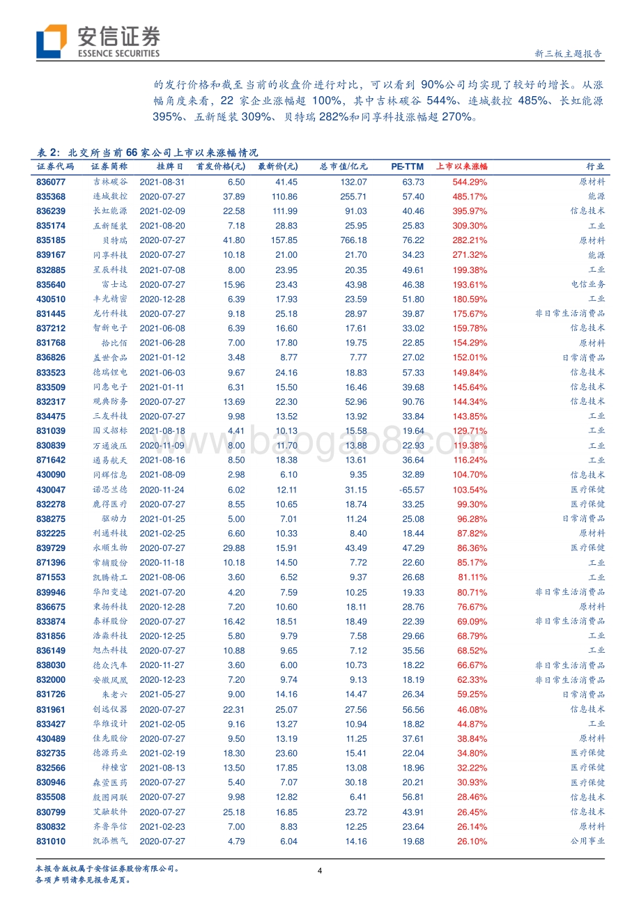 比较与不同：北交所的投资逻辑是什么？.pdf_第4页