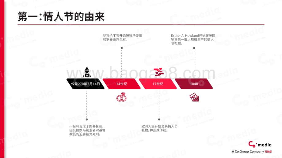 海外情人节：催热“浪漫经济”.pdf_第5页