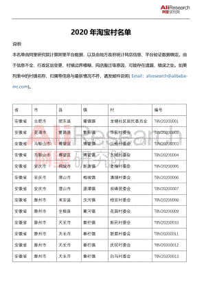 2020年淘宝村名单.pdf