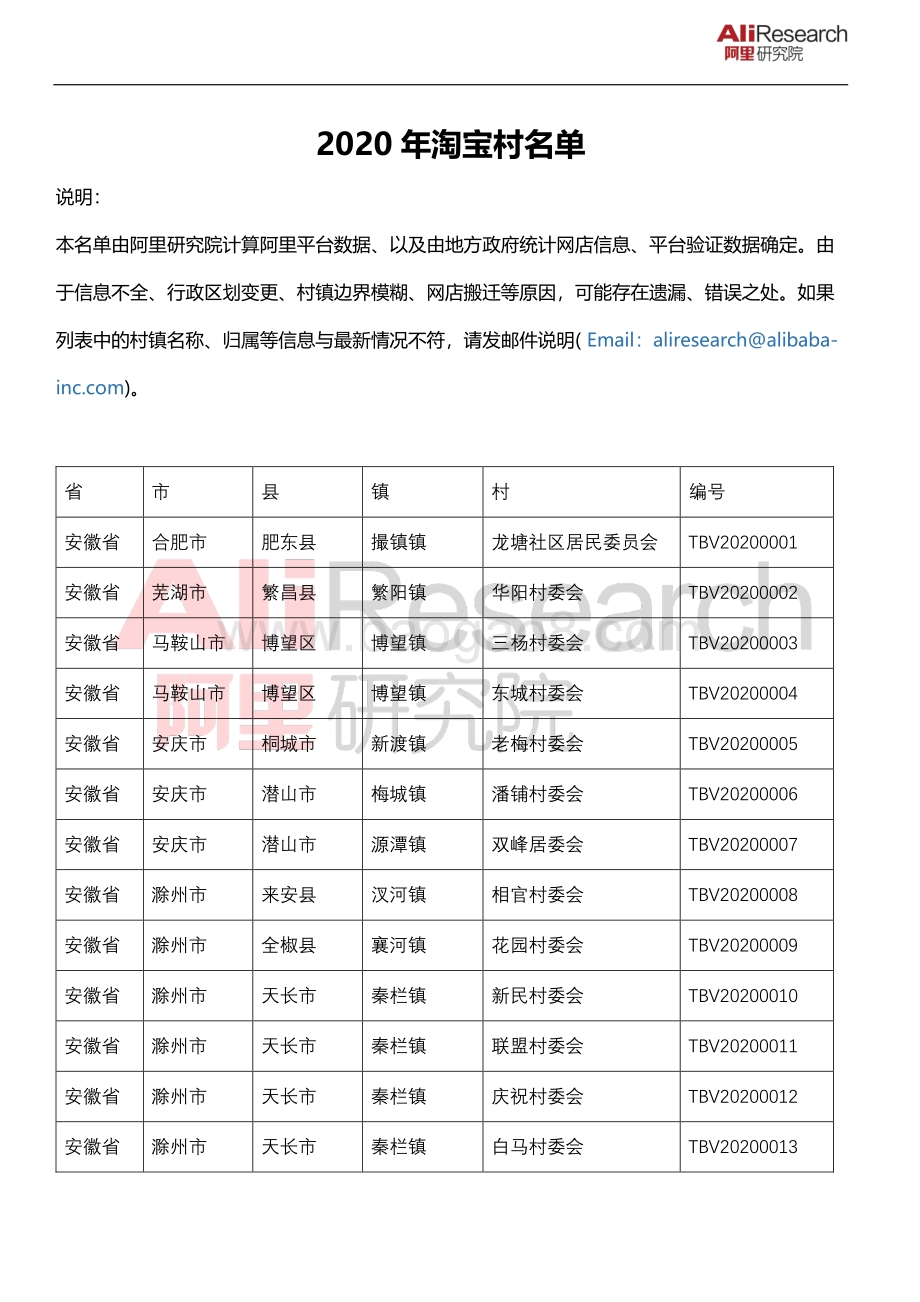 2020年淘宝村名单.pdf_第1页