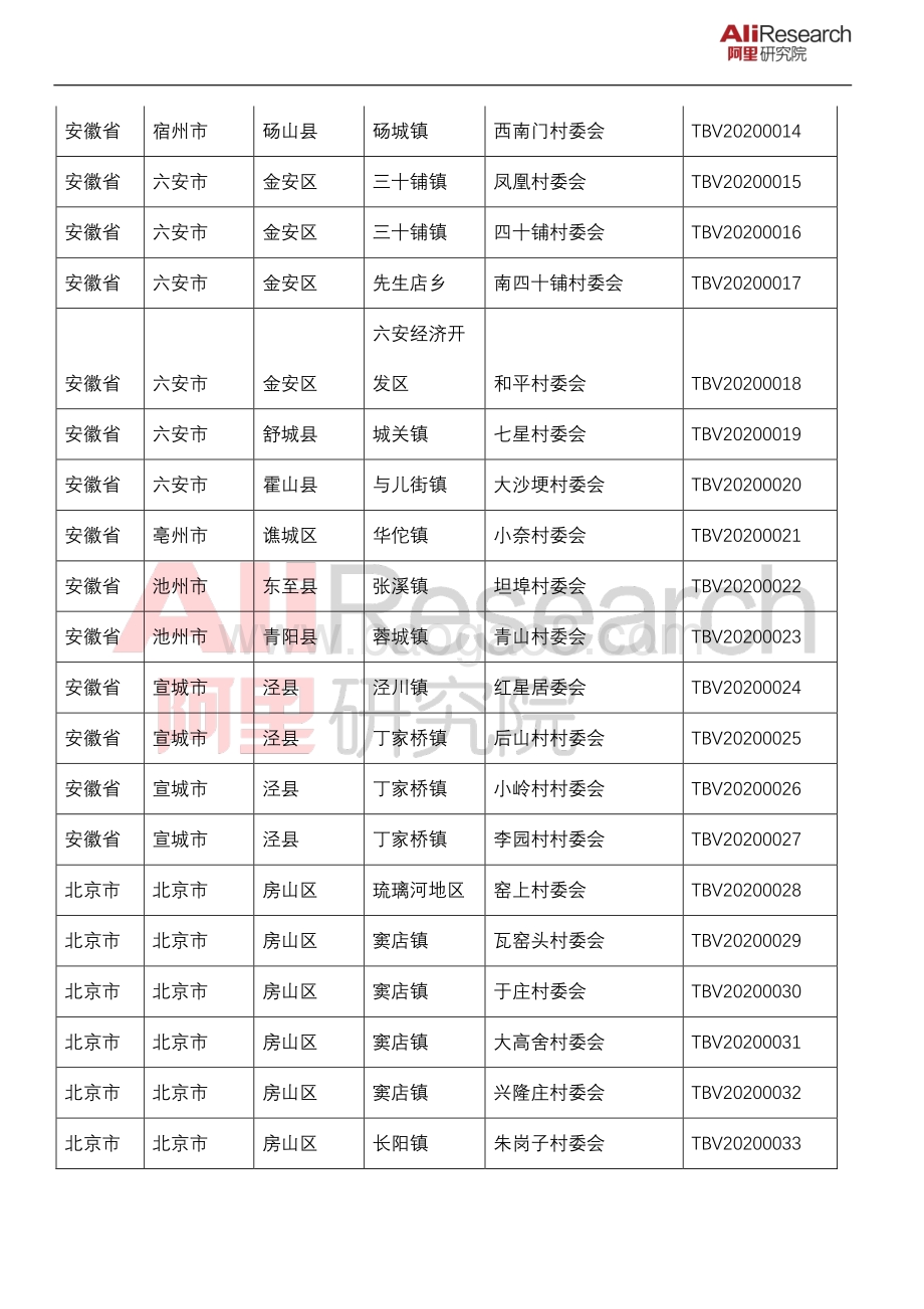 2020年淘宝村名单.pdf_第2页