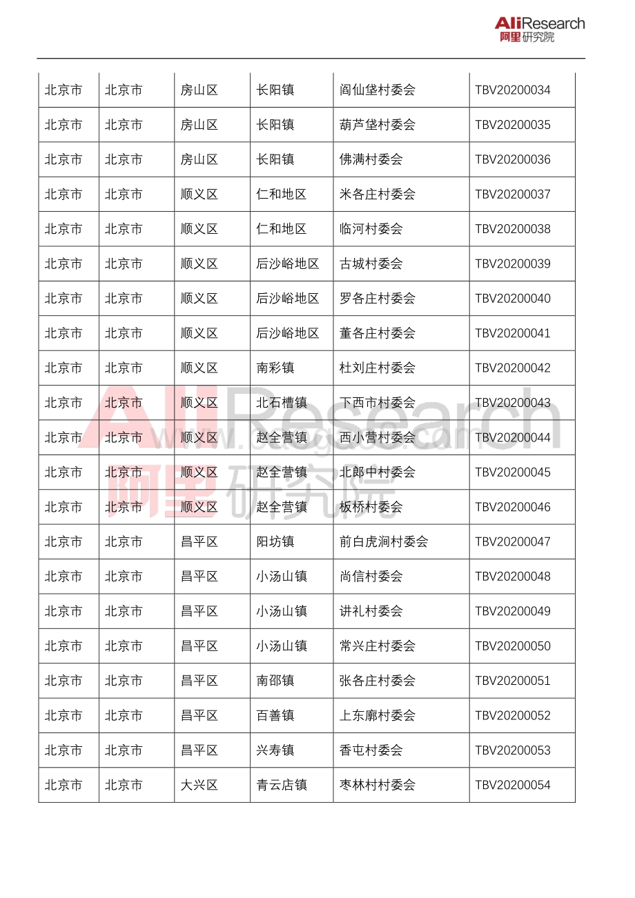 2020年淘宝村名单.pdf_第3页
