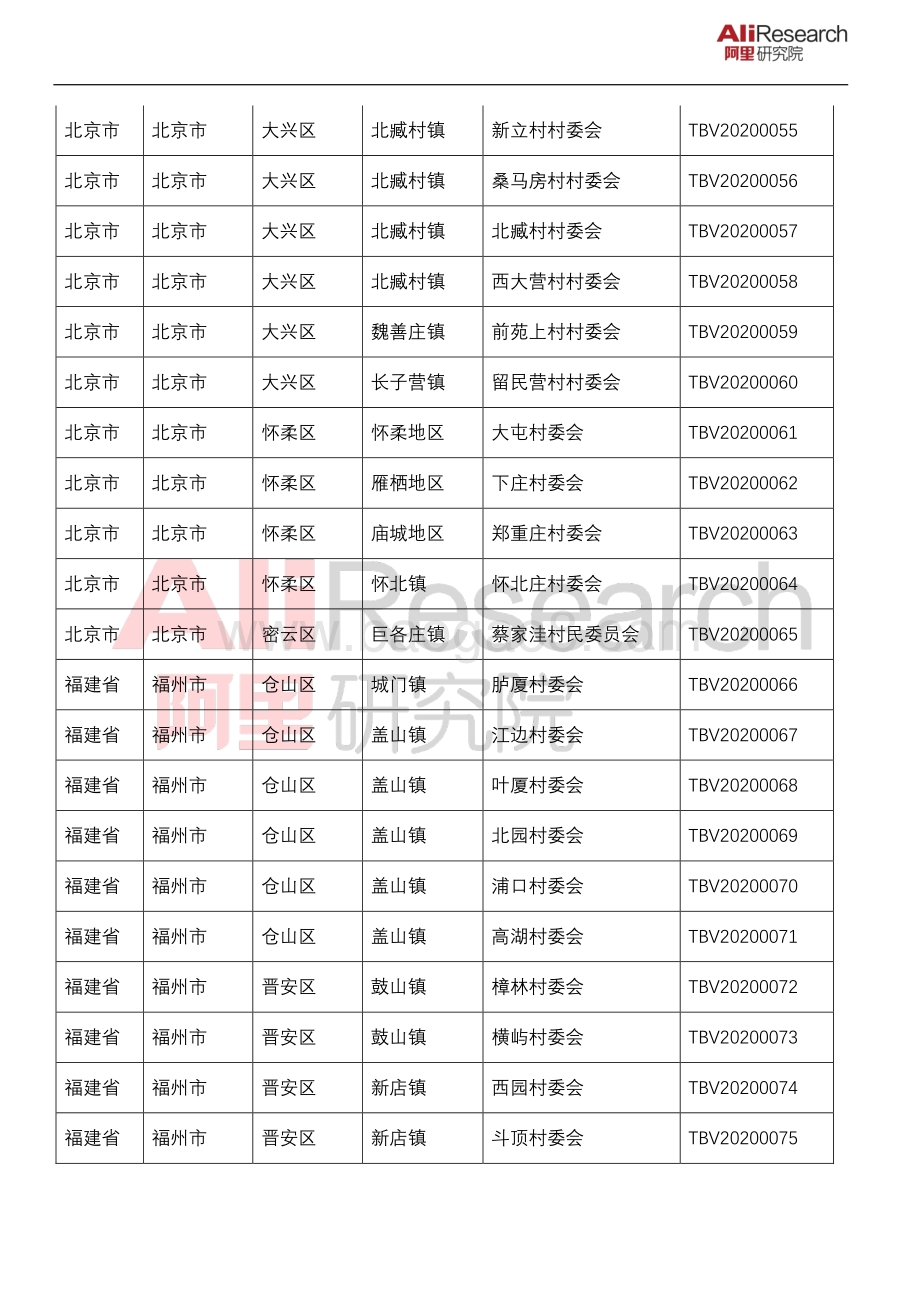 2020年淘宝村名单.pdf_第4页