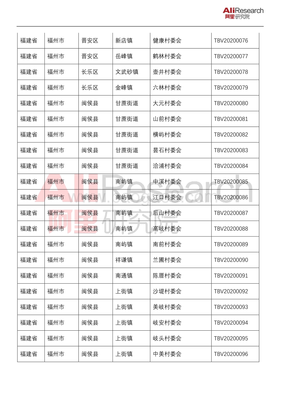 2020年淘宝村名单.pdf_第5页