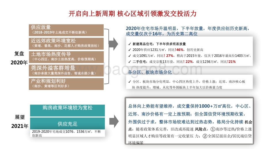 2020年广州房地产市场总结2021年展望分析报告.pdf_第2页