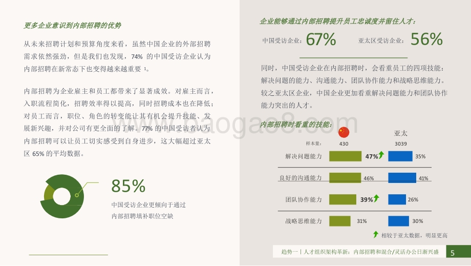 2021-2022未来人才趋势洞察报告.pdf_第5页