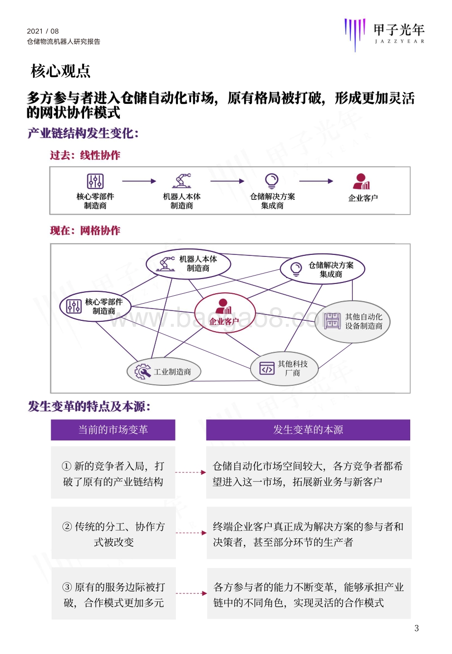 2021仓储物流机器人研究报告.pdf_第3页