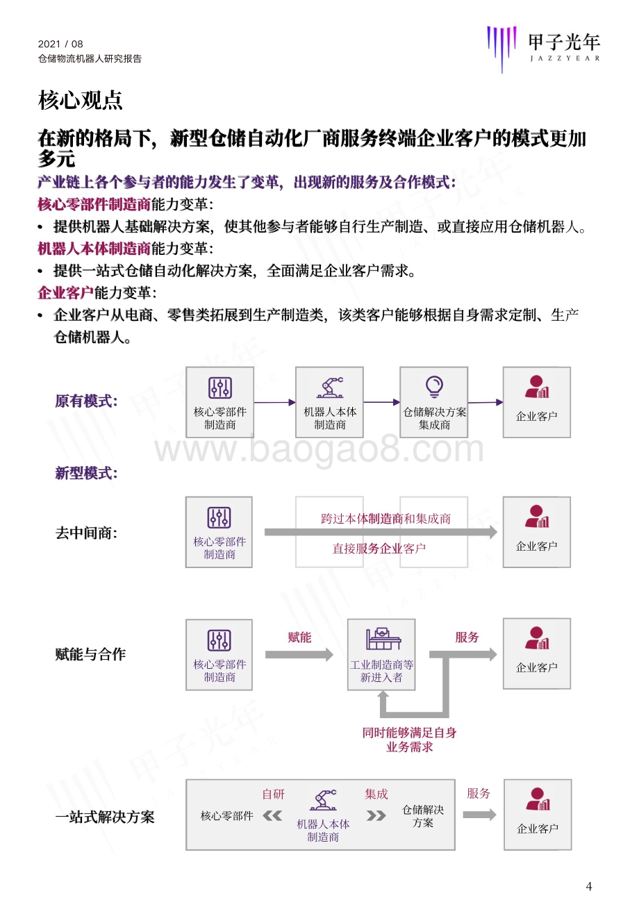 2021仓储物流机器人研究报告.pdf_第4页