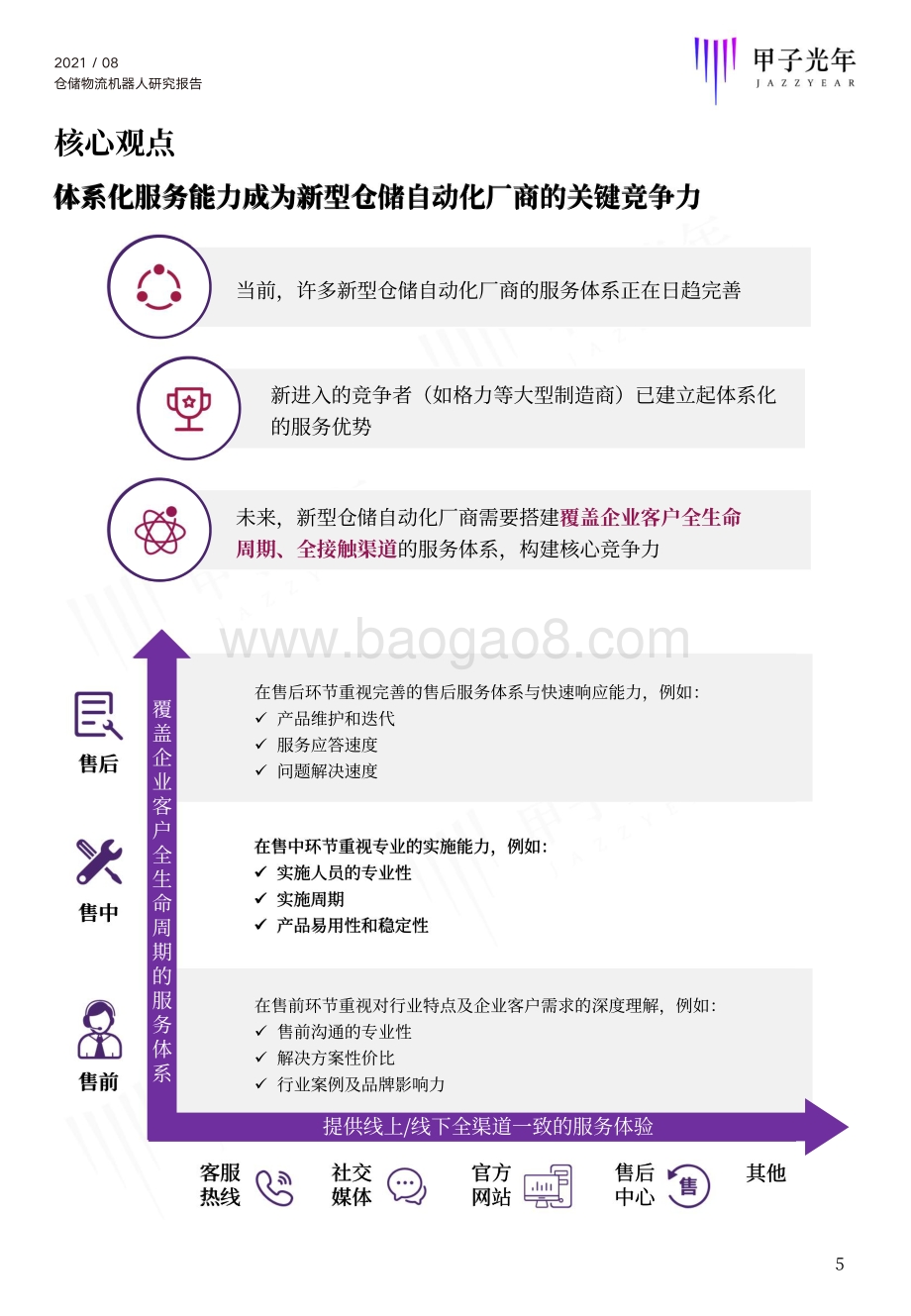 2021仓储物流机器人研究报告.pdf_第5页