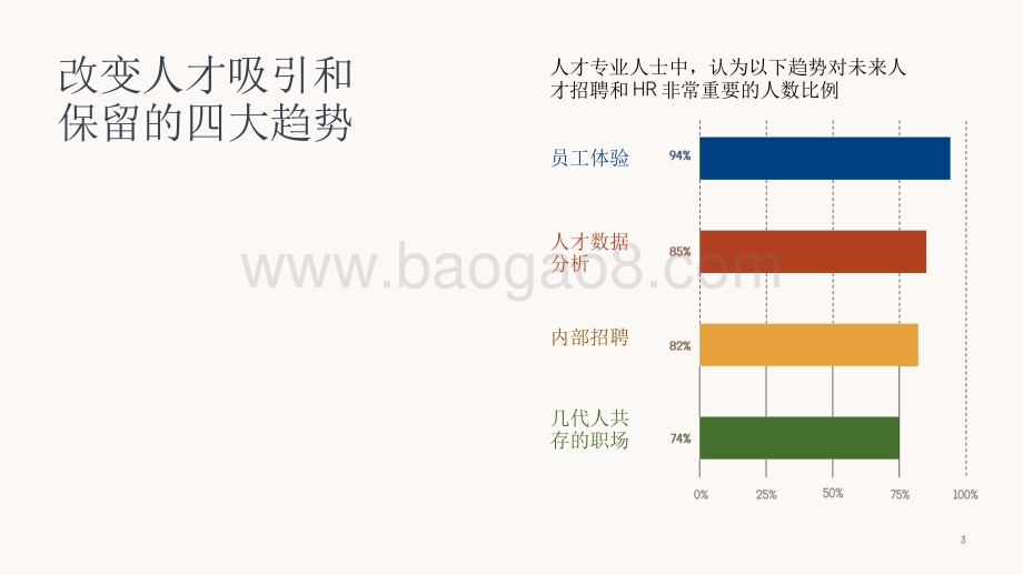 2020-2021人才趋势研究报告.pdf_第3页
