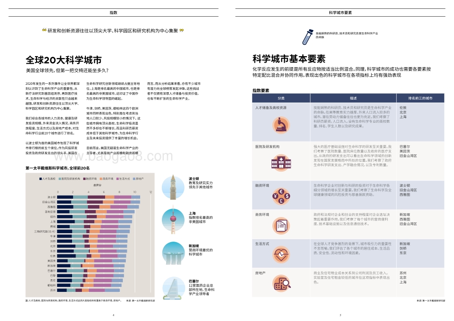 2021全球科学城市.pdf_第3页