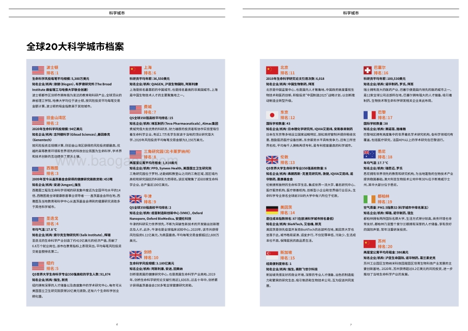 2021全球科学城市.pdf_第4页
