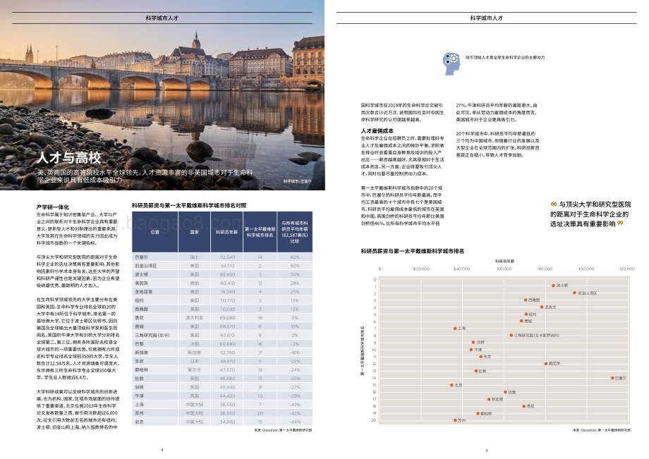 2021全球科学城市.pdf_第5页