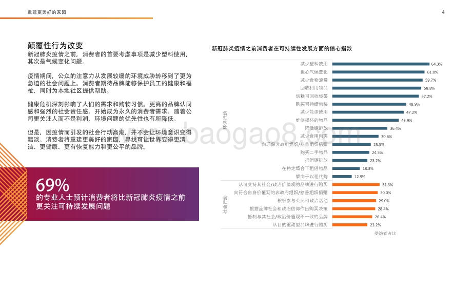 2021-2022十大全球消费趋势洞察报告.pdf_第5页